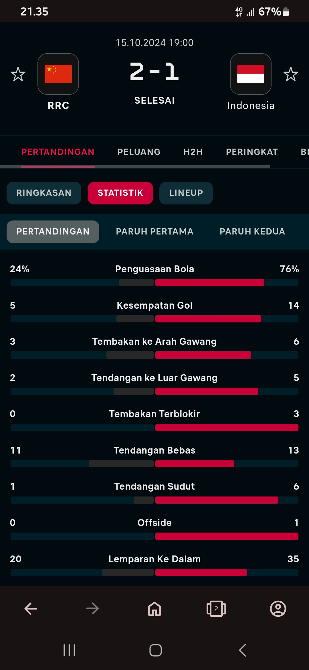 Berita Gambar
