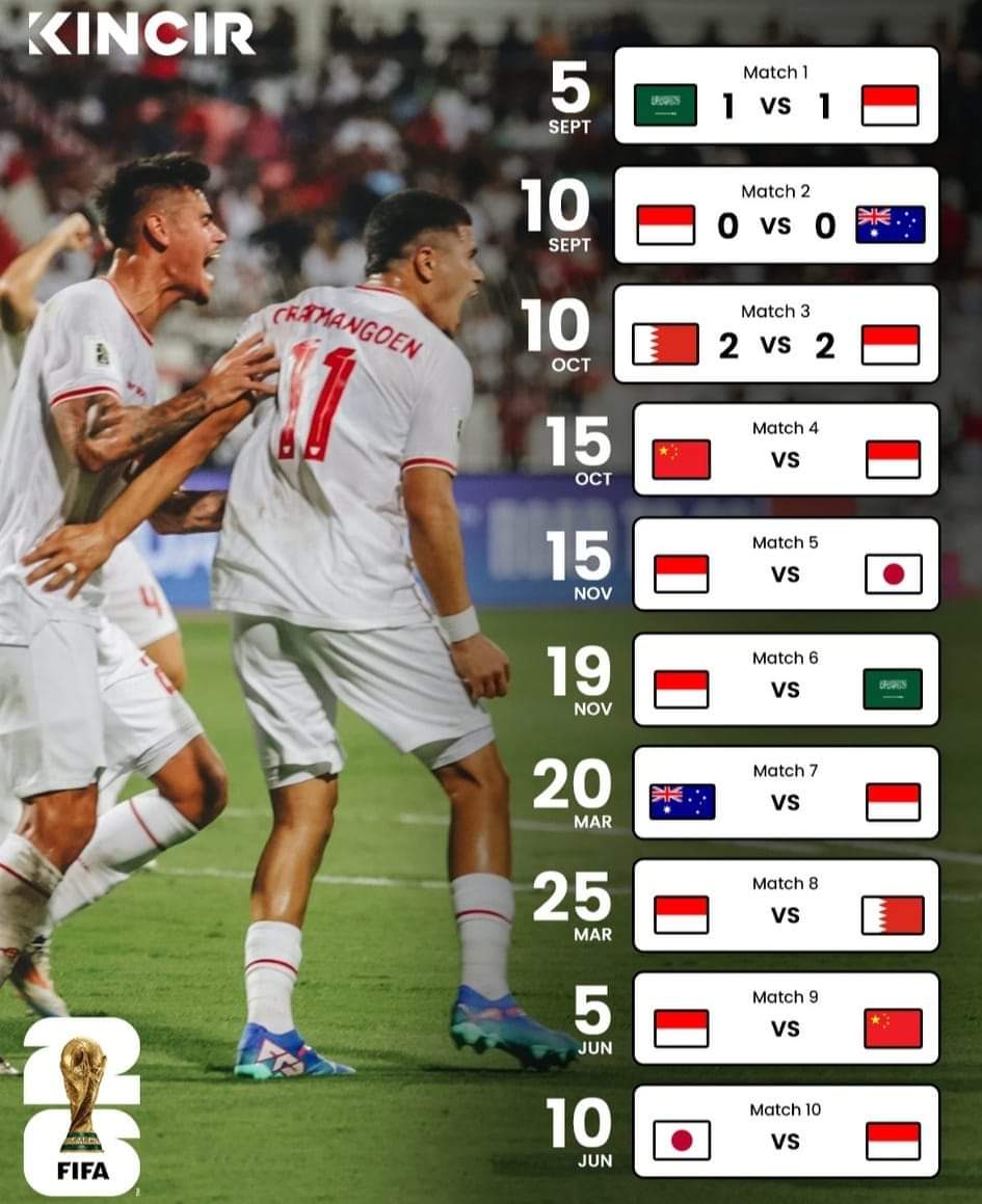 Berita Gambar